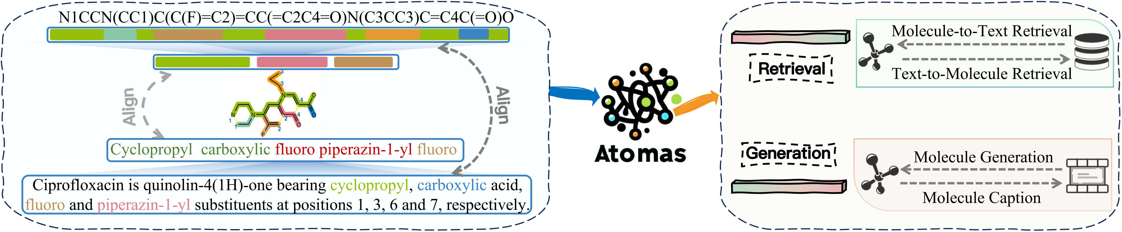 Atomas Overview